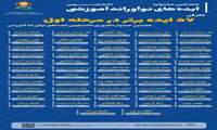 قرار گیری ایده سرکار خانم رکسانا حسنوند دانشجوی رشته پزشکی دانشگاه و همکاران ایشان در جمع ۵۷ ایده برتر در مرحله اوله هفتمین جشنواره کشوری دانشجویی ایده های نوآورانه آموزشی